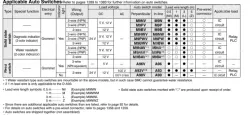 Air Slide Table MXS Series