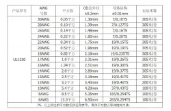 Teflon Wire Cable 24AWG Blue 7 cores