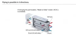 Compact Slide MXH Series ø6, ø10, ø16, ø20