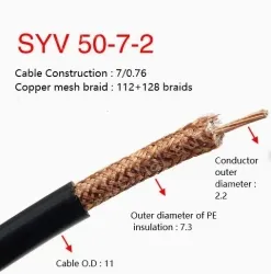Coaxial cables SYV 50-7-2 Roll