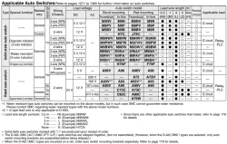 With End Lock CBJ2 Series &oslash;16