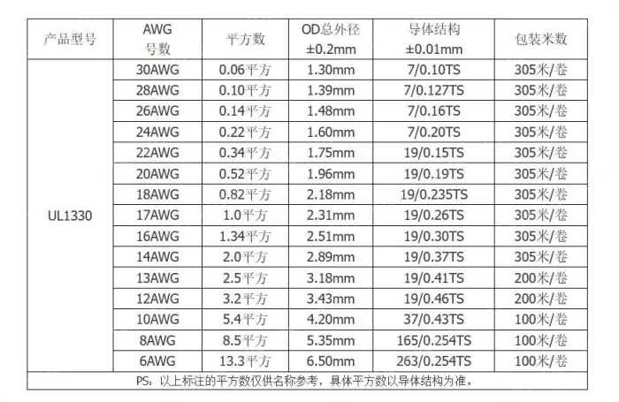 Teflon Wire Cable 26AWG Black 7 cores