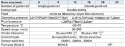 HLQ12X30S