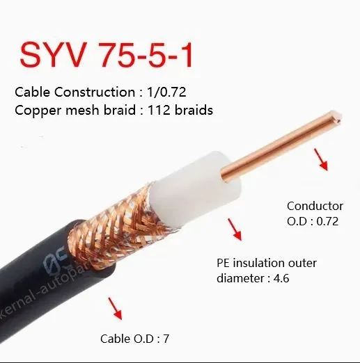 Coaxial cables SYV 75-5-1 Roll