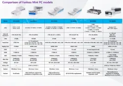 B5300(A variety of configurations, the price is negotiable)