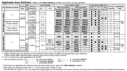 Longer Life Cylinder Double Acting, Single Rod CJ2-XB24 &oslash;6, &oslash;10, &oslash;16