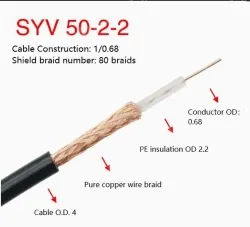 Coaxial cables SYV 50-2-2 Zeroing