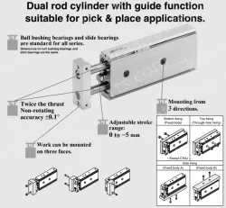 Dual Rod Cylinder CXS Series CXSM20-75