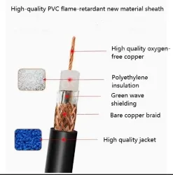 Coaxial cables SYV 50-2-1 Zeroing