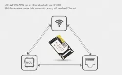 Industrial-grade WIFI module (built-in)