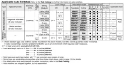 Air Slide Table Double-ported Type MXQ B Series ø6, ø8, ø12, ø16, ø20